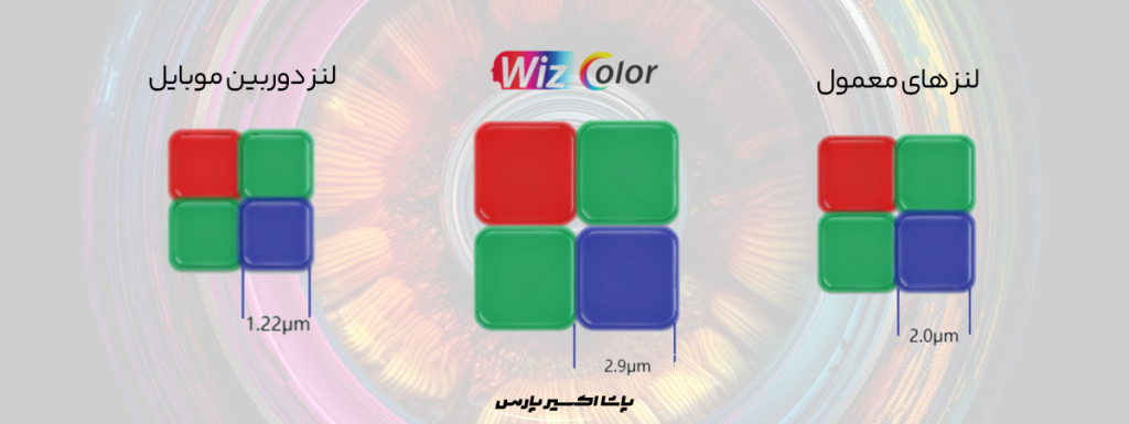 تفاوت تصویر wizcolor  و معمولی
