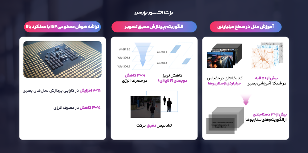 wizcolor مزایا 