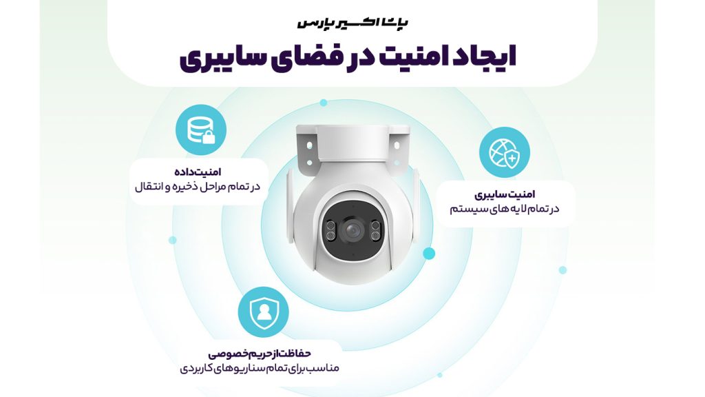 11.امنیت سایبری و حفاظت از داده ها