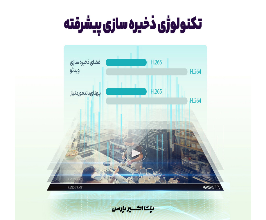 ذخیره سازی هوشمند در دوربین های سری PICOO داهوا با فناوری H.265