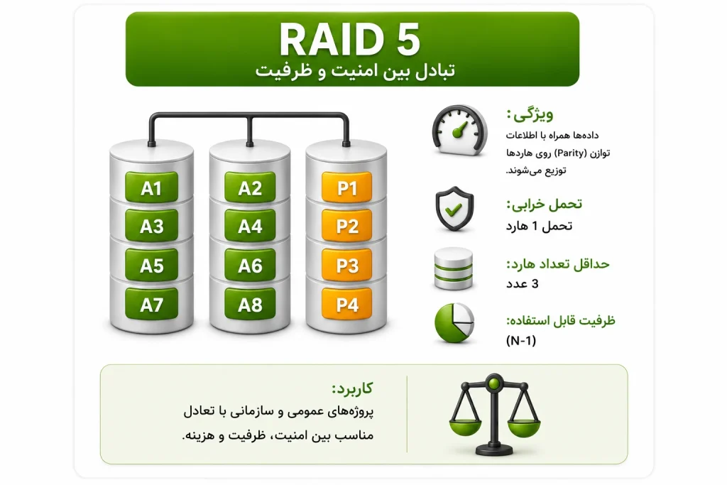 RAID 5